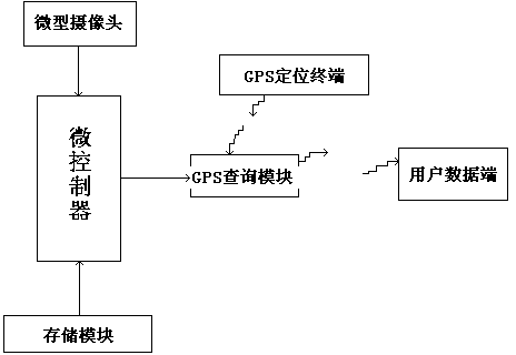 Vehicle anti-theft positioning system