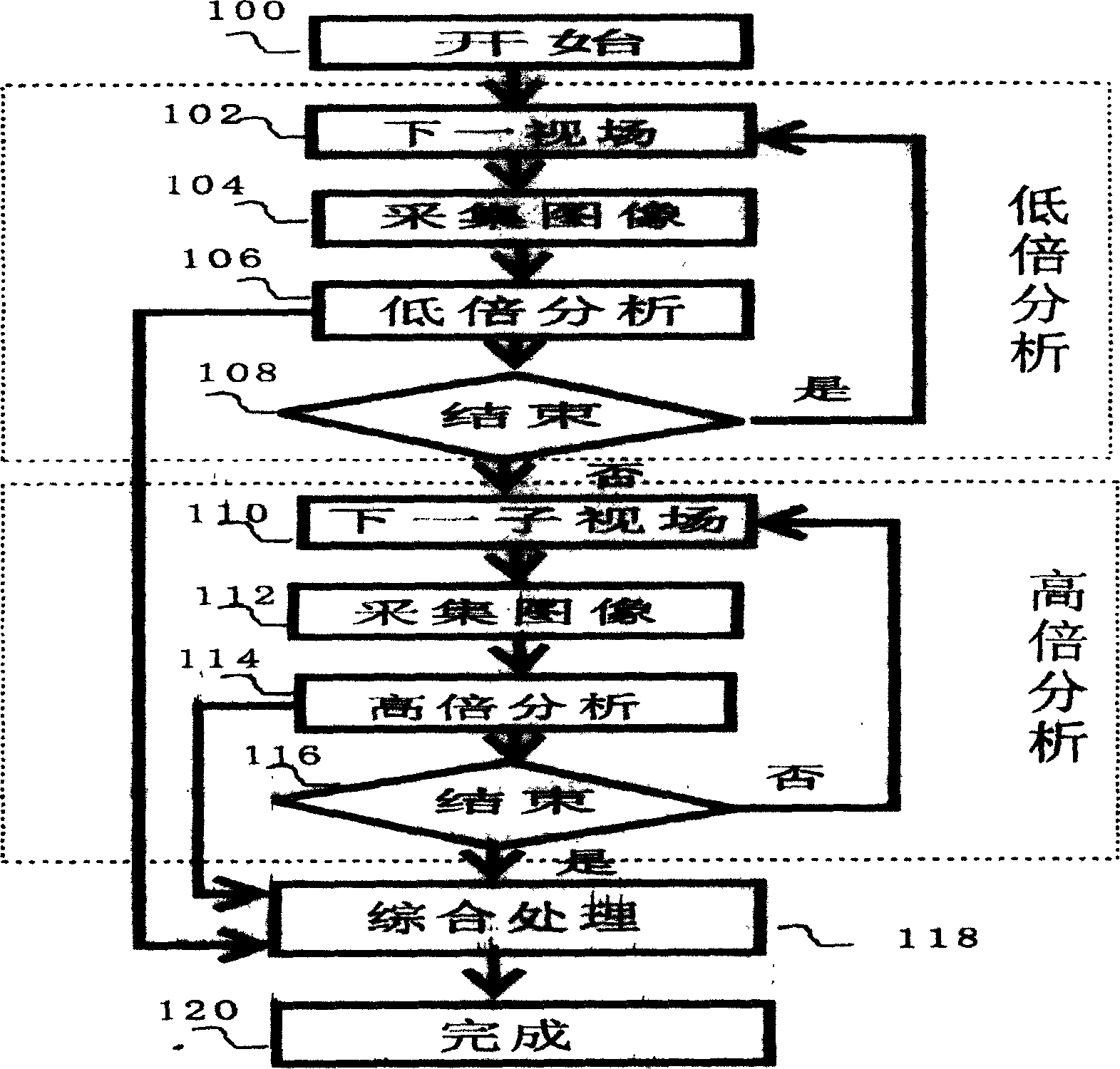 Automatic multispectral cell smear and analyzing instrument and method used for cervical cell analysis