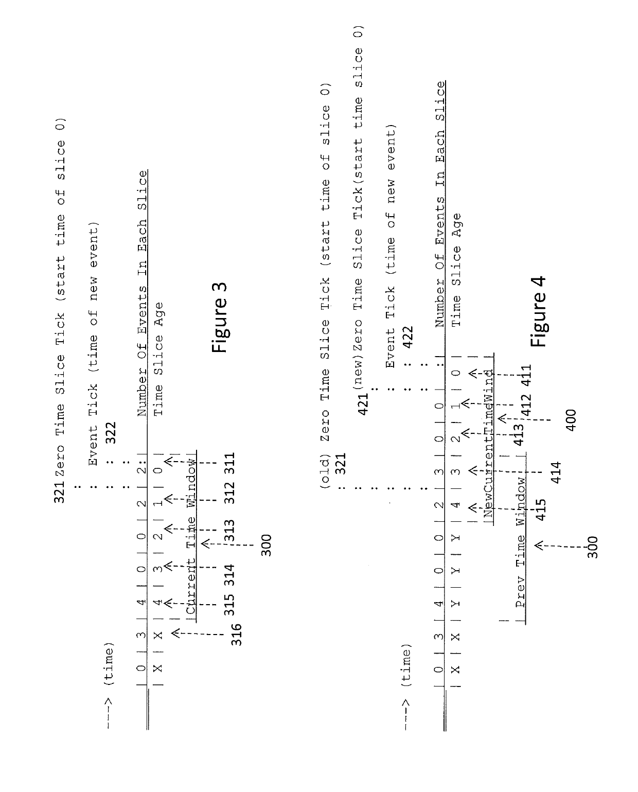 Method and device to perform event thresholding in a firmware environment utilizing a scalable sliding time-window