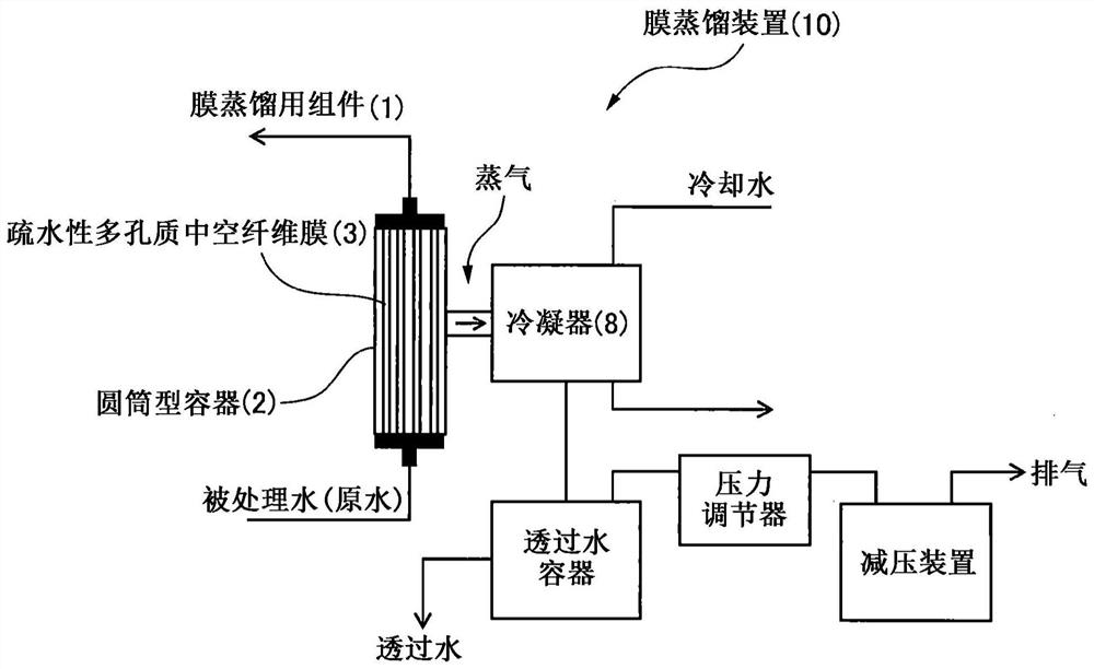 Porous membrane for membrane distillation and operating method of module for membrane distillation