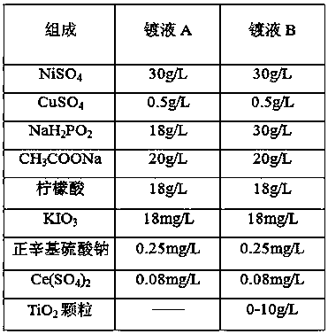 Nano chemical plating and preparing method and application thereof