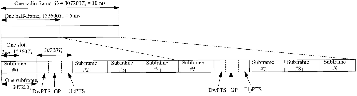 Method and device for indicating uplink subframe on unlicensed spectrum