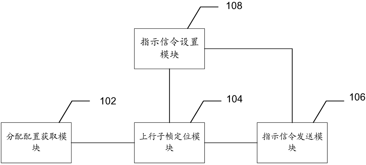 Method and device for indicating uplink subframe on unlicensed spectrum