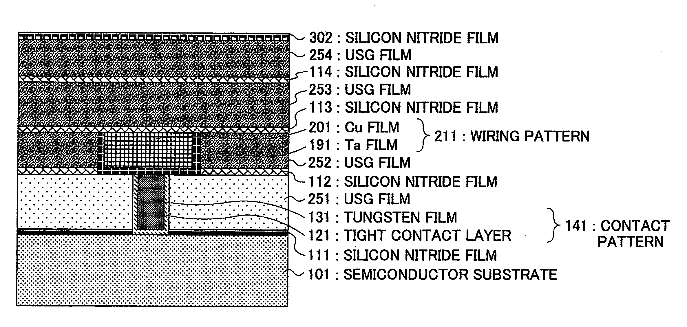 Method of making a semiconductor device with residual amine group free multilayer interconnection