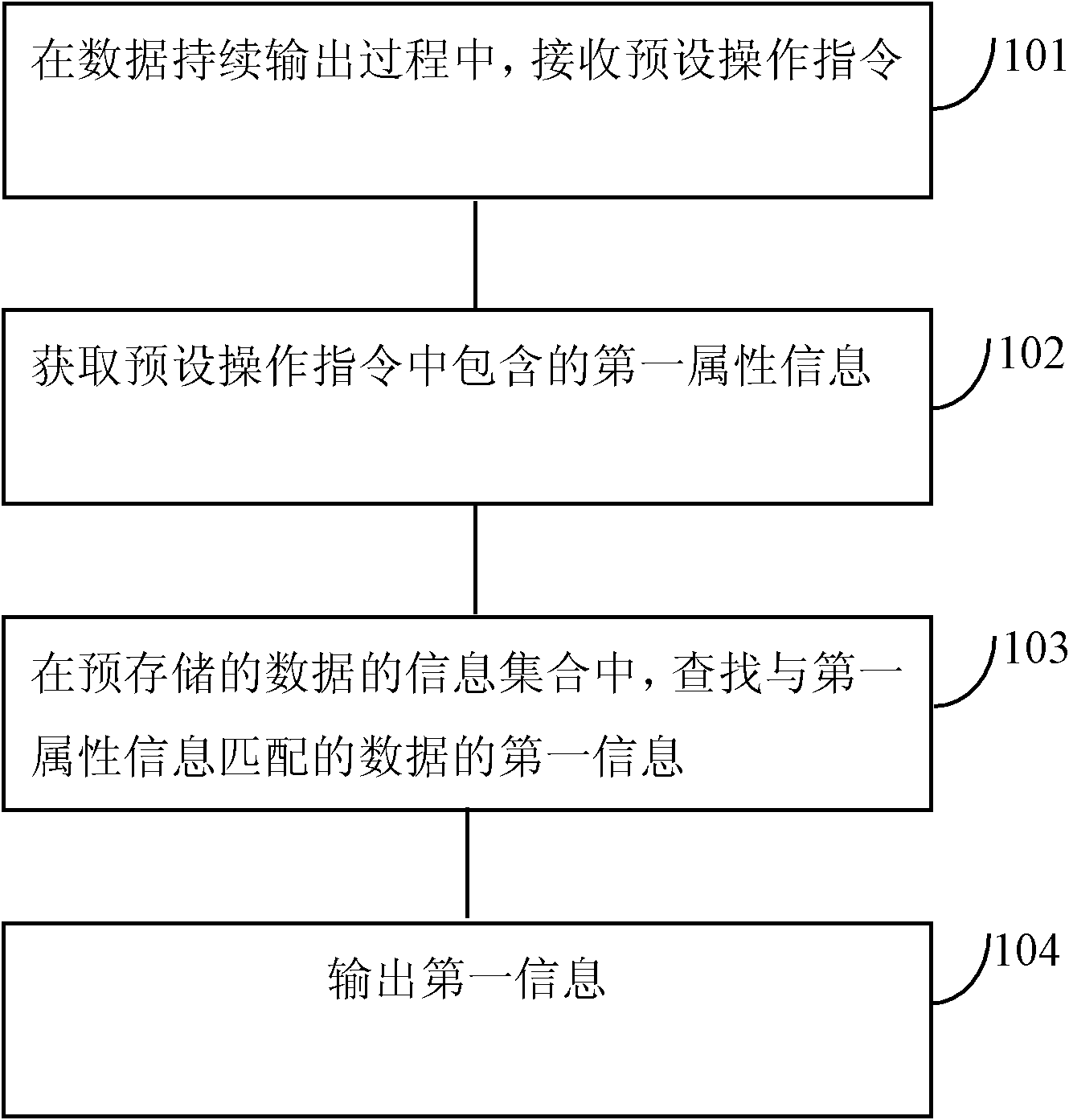 Data information inquiry method and electronic device