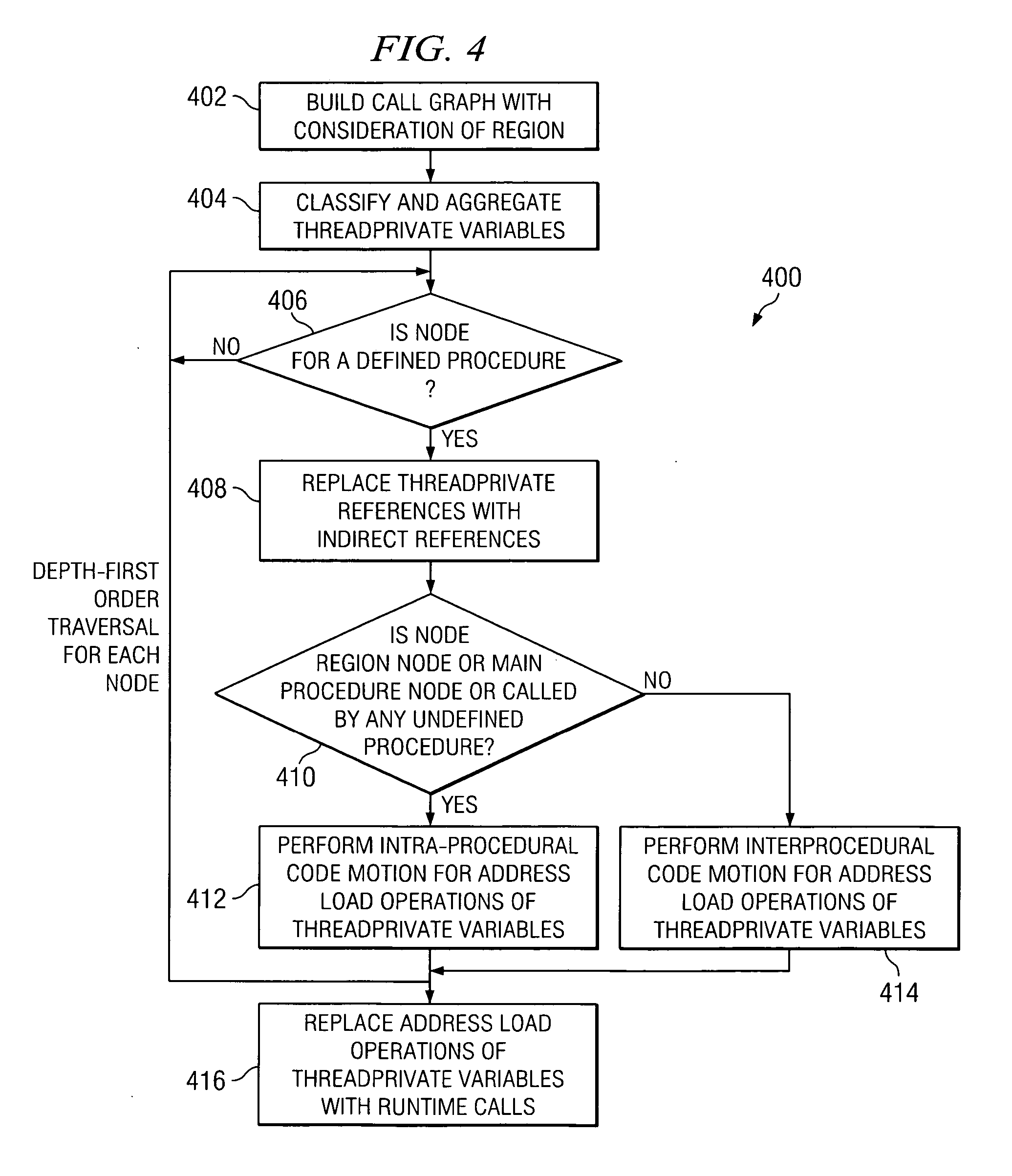 Method and system for reducing memory reference overhead associated with threadprivate variables in parallel programs