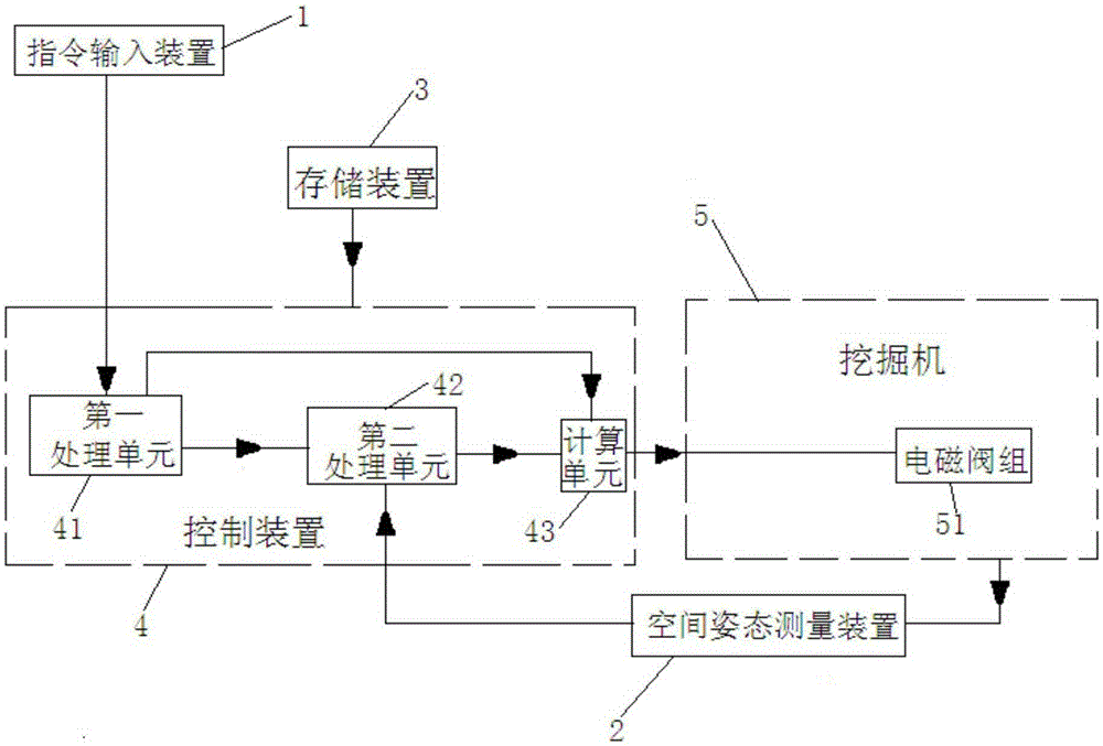 Teaching control system and method for excavator, and excavator