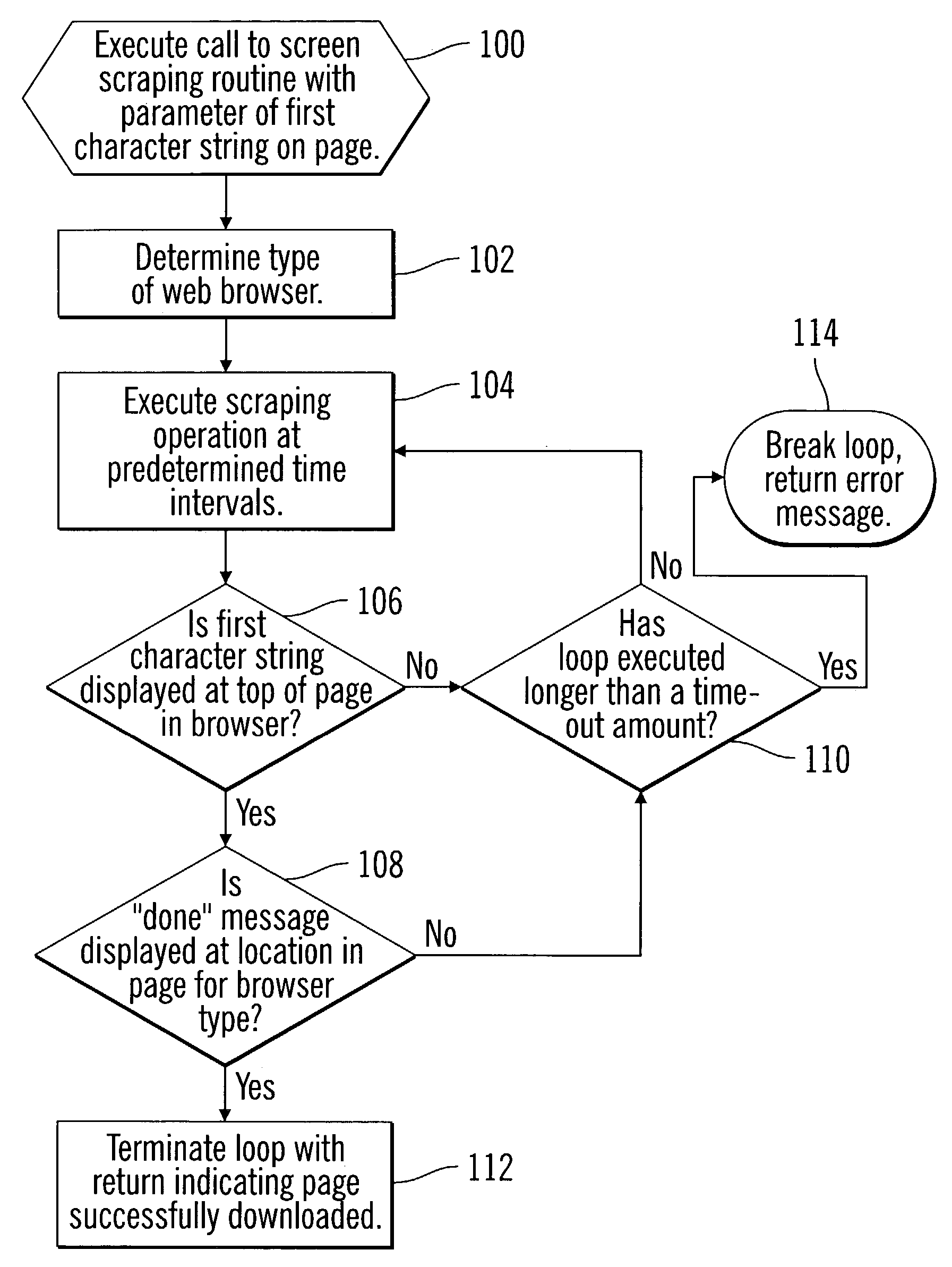 System, method and program for measuring performance time in a network system using a browser's "done" indicator message