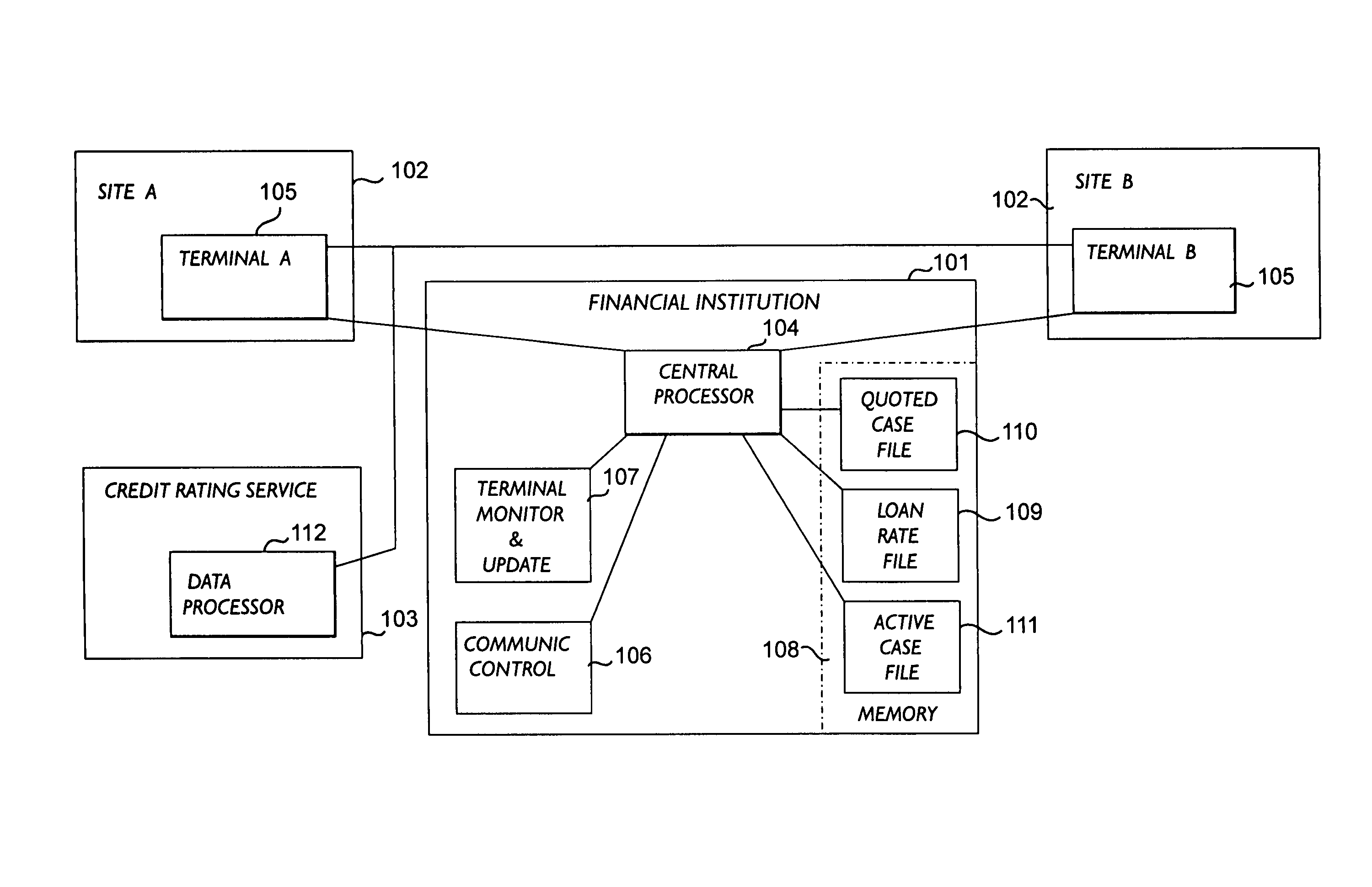 Automated multimedia data processing network