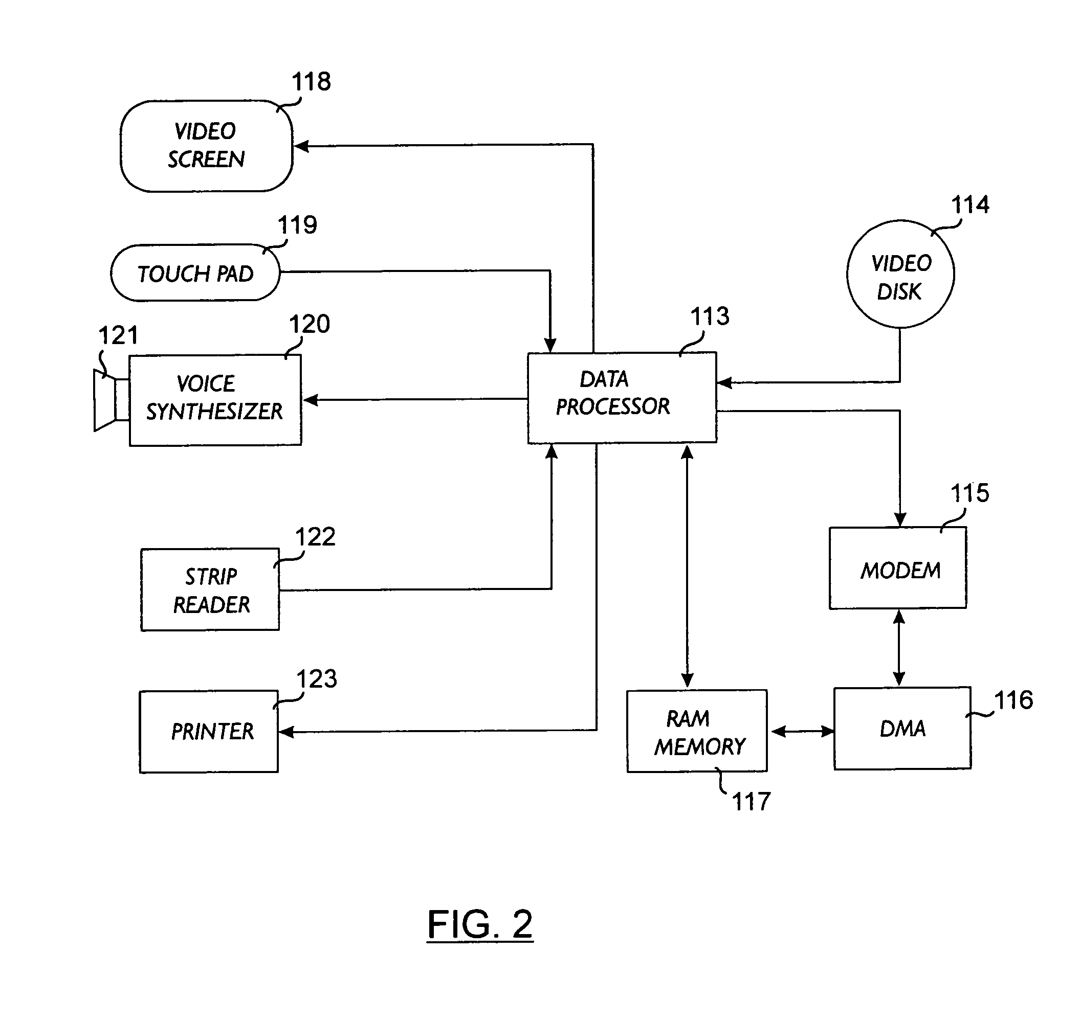 Automated multimedia data processing network
