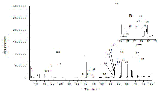 Method for measuring glycoside in tobacco through enzyme hydrolysis-gas chromatography-mass spectrum combination