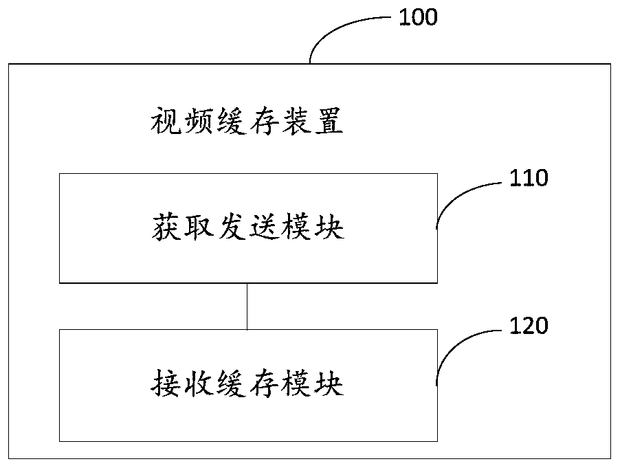 Video caching method and device, electronic equipment and storage medium