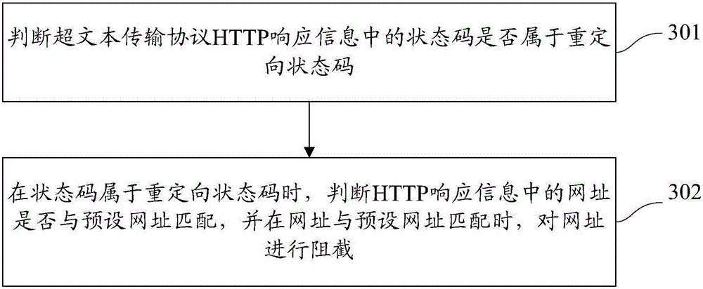 URL filtering method and device