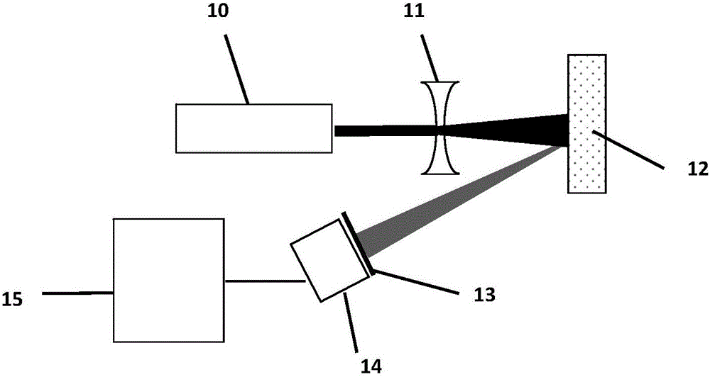 A Measuring Method of Particle Temperature δv