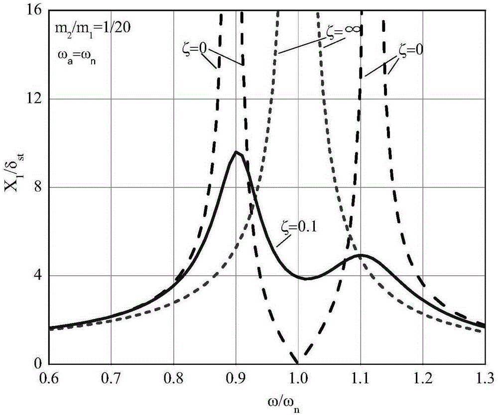 Dynamic vibration absorbing device and f-rail structure suitable for medium and low-speed maglev vehicle f-rail