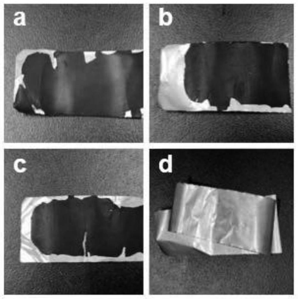 Solvothermal pretreatment method and application of waste lithium battery positive electrode material