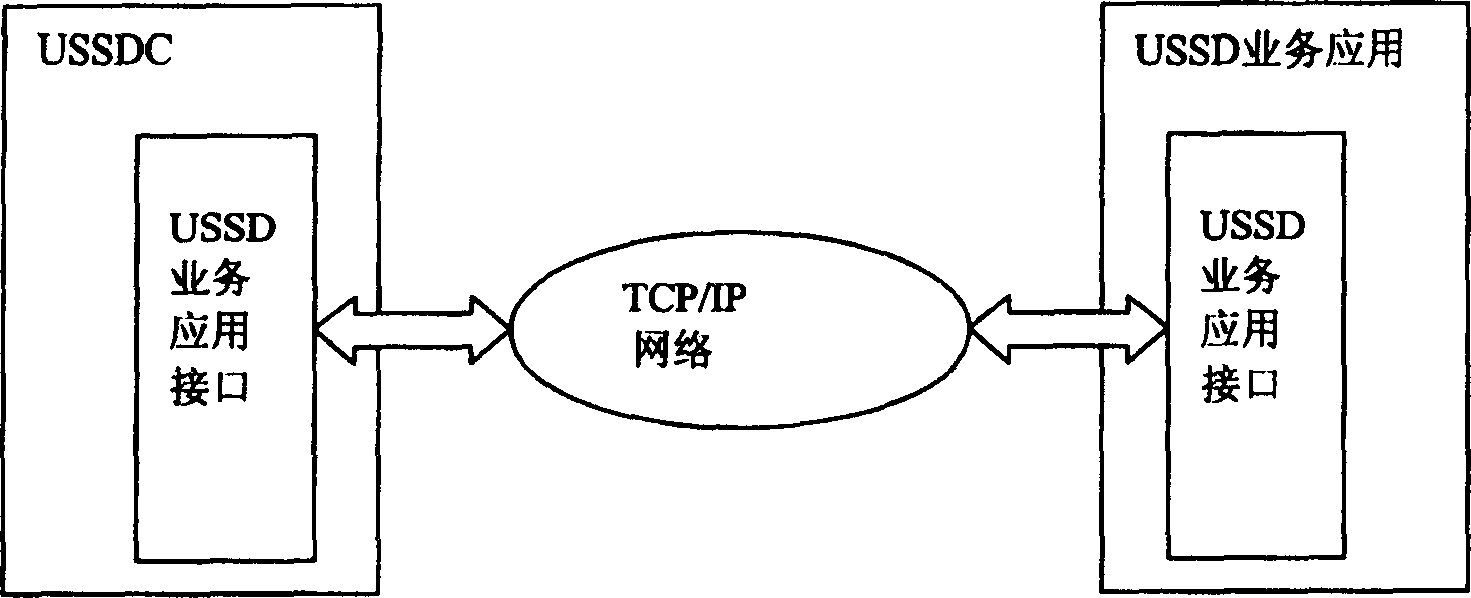 Method for realizing service transfer in unstructured service data supplement service application