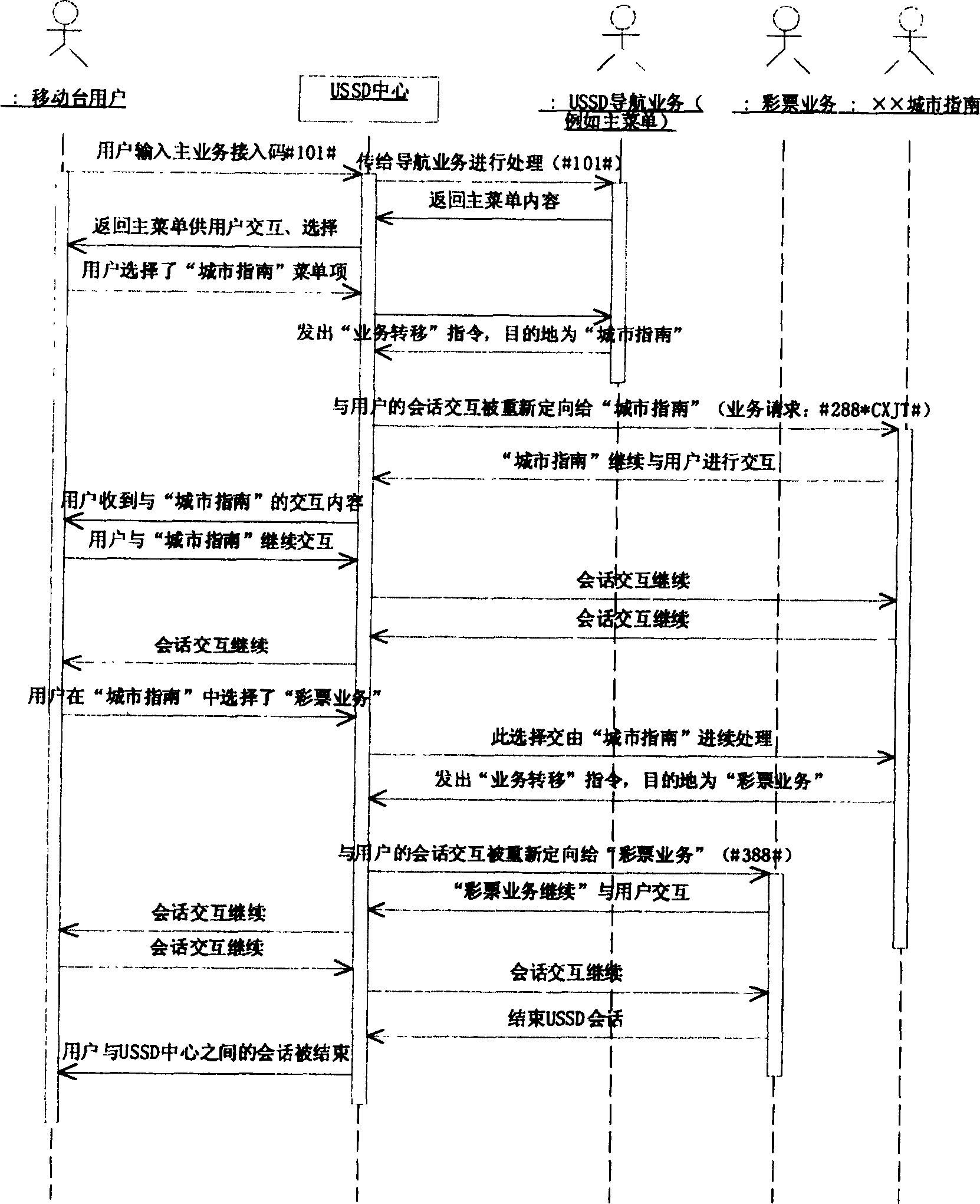 Method for realizing service transfer in unstructured service data supplement service application