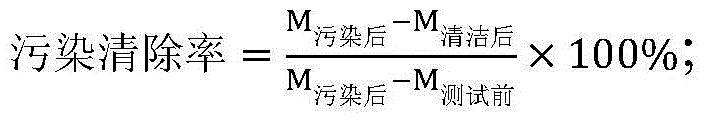 Method for evaluating anti-pollution effect of washing type cosmetic