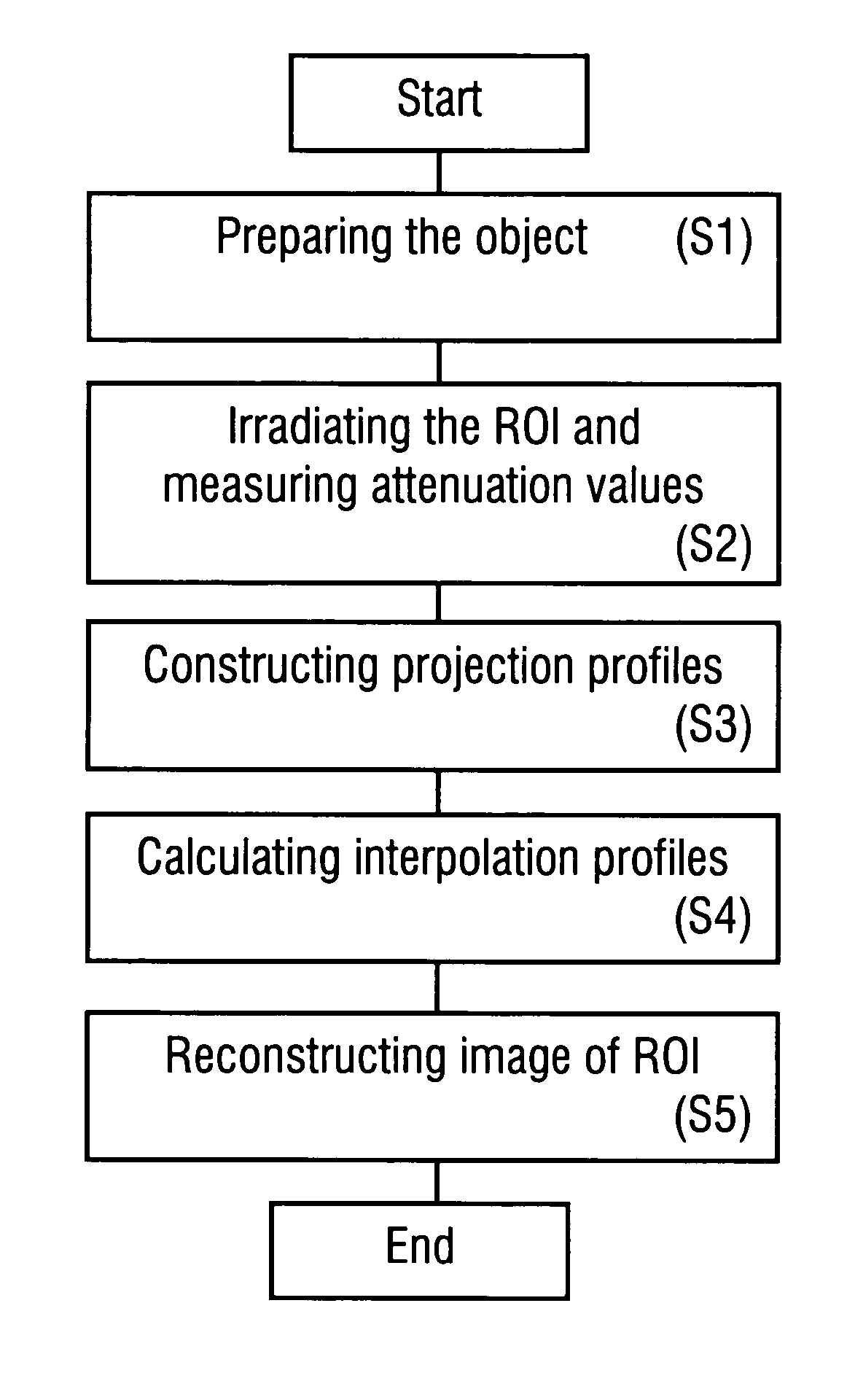 Method of reconstructing an image function from Radon data
