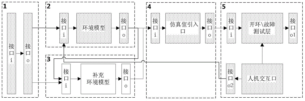 Method and device for generating environment model of automobile controller test