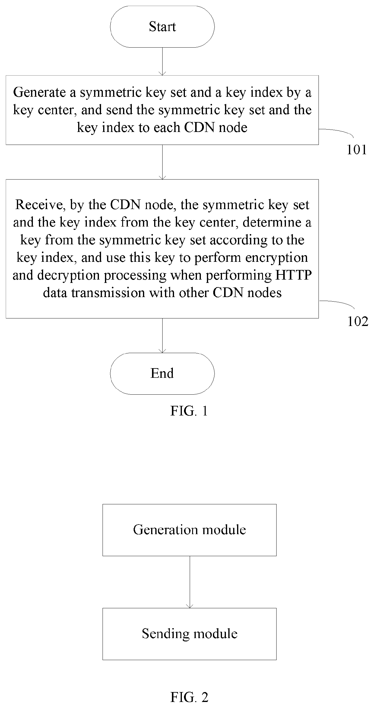Method, device, medium and apparatus for CDN inter-node encryption
