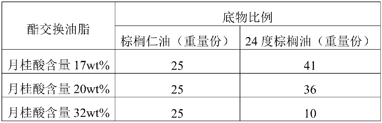 Food sauce and preparation method thereof