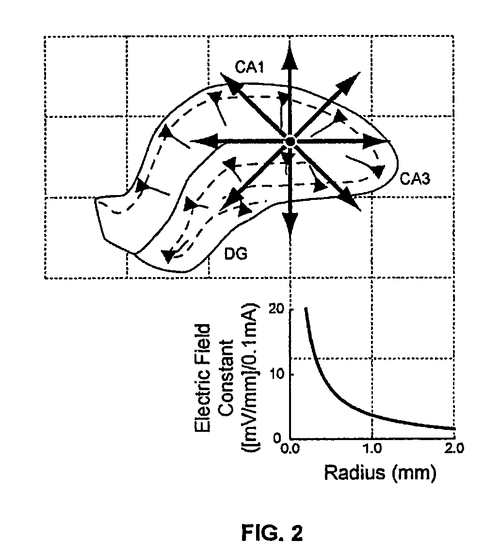 Methods and devices for determining brain state