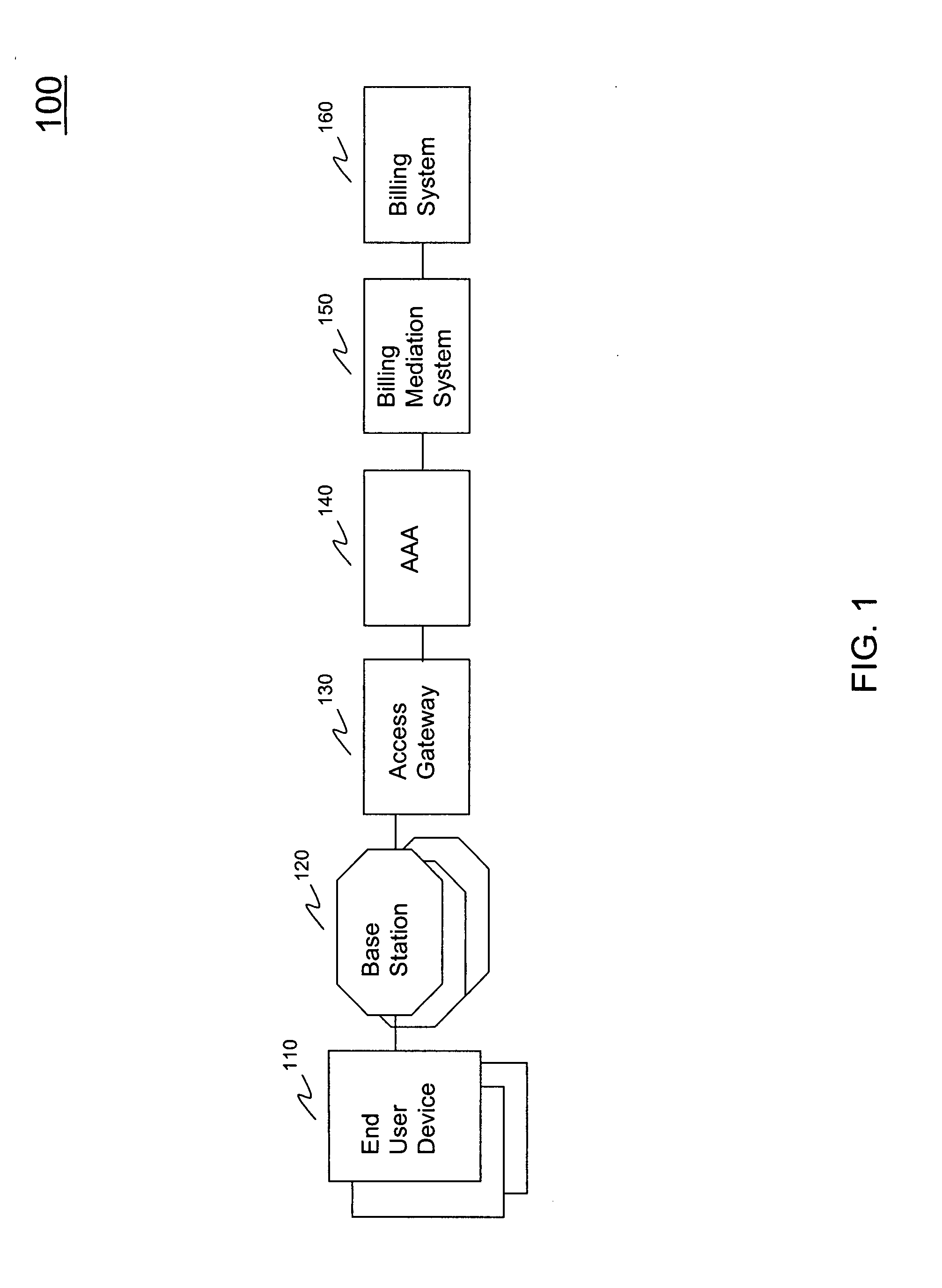 Systems and methods for session records correlation