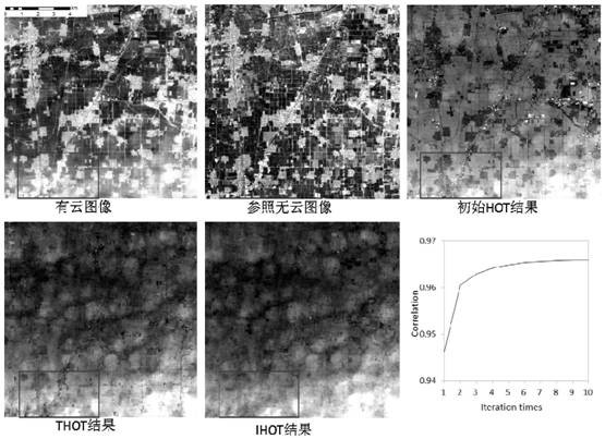 A fully automatic remote sensing image cloud detection method