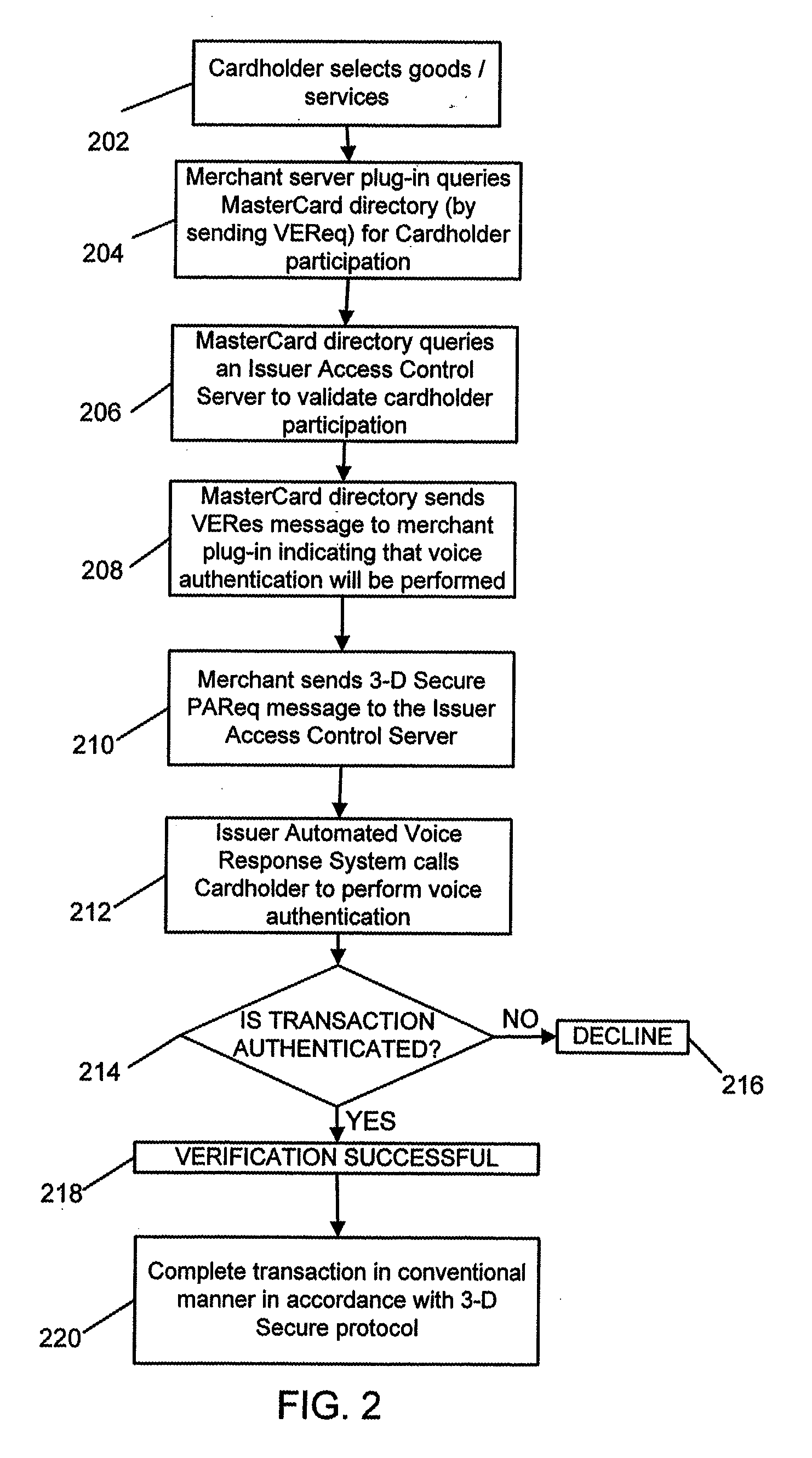 System and method for secure telephone and computer transactions using voice authentication