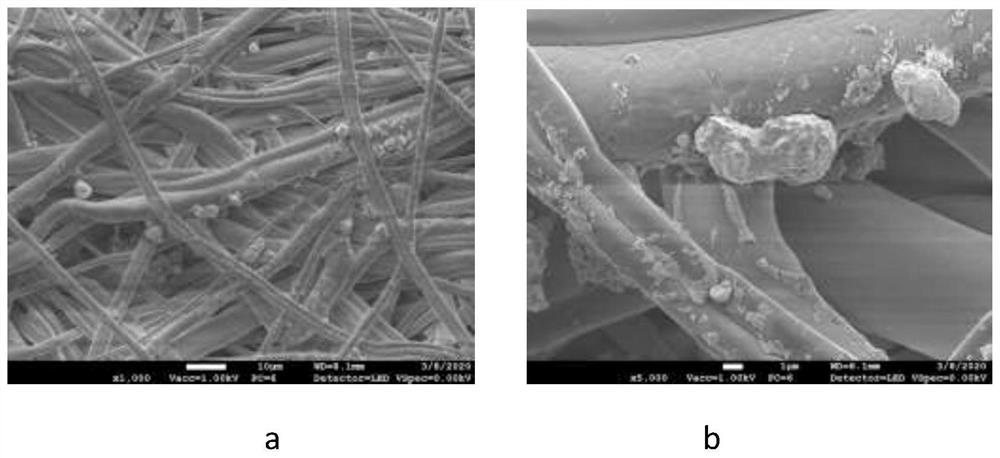 Melt-blown fabric for adsorbing and inactivating viruses and application