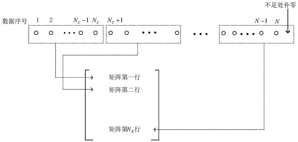 A detection method and device for a load switch event based on manifold classification