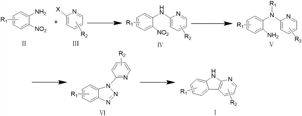 Synthesizing method of alpha-carboline compound