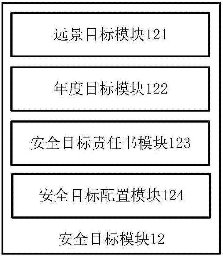 SMS security management system based on BPM workflow engine