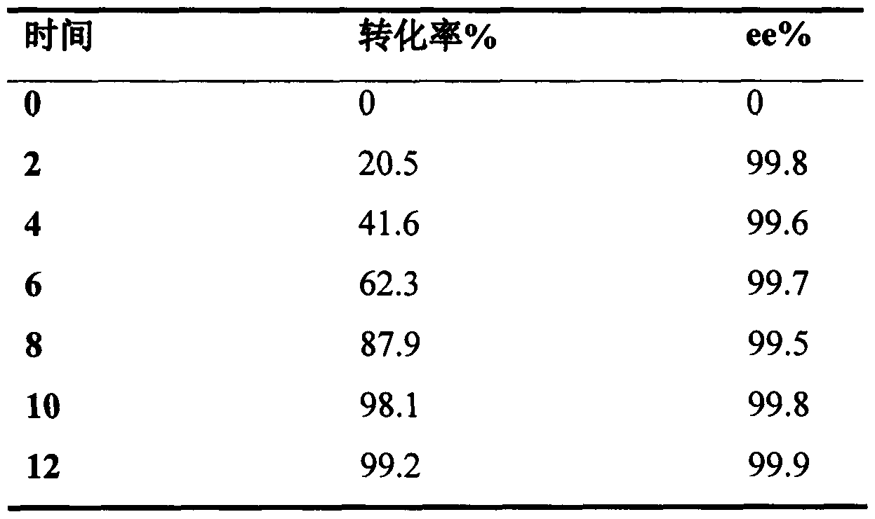 Method for preparing (R)-2-bromo-1-(4-nitrophenyl) ethanol