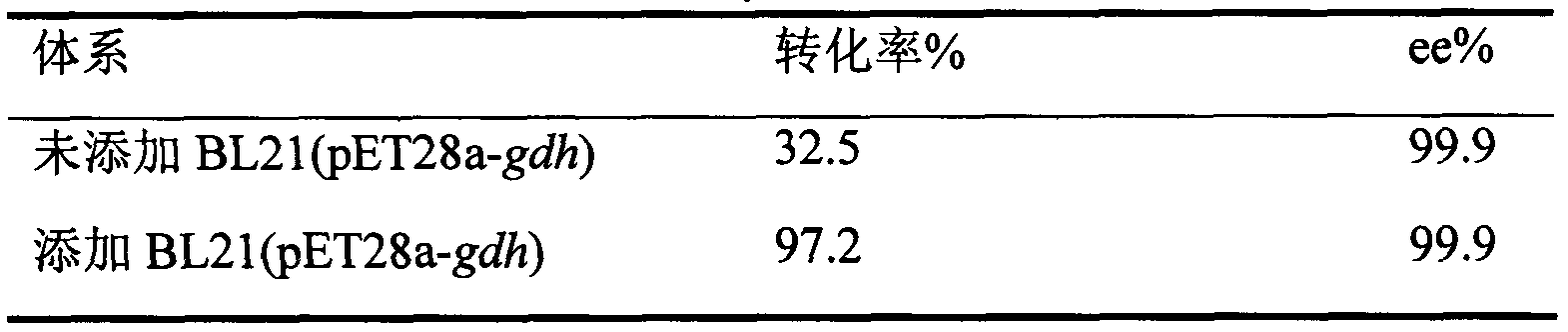 Method for preparing (R)-2-bromo-1-(4-nitrophenyl) ethanol