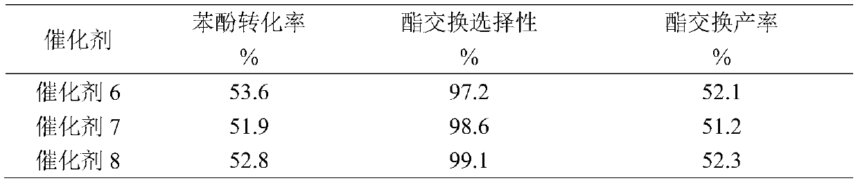 Heterogeneous catalyst for synthesizing diphenyl carbonate, and preparation method thereof