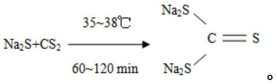 Synthetic method and application for sodium carboxymethyl sodium trithiocarbonate