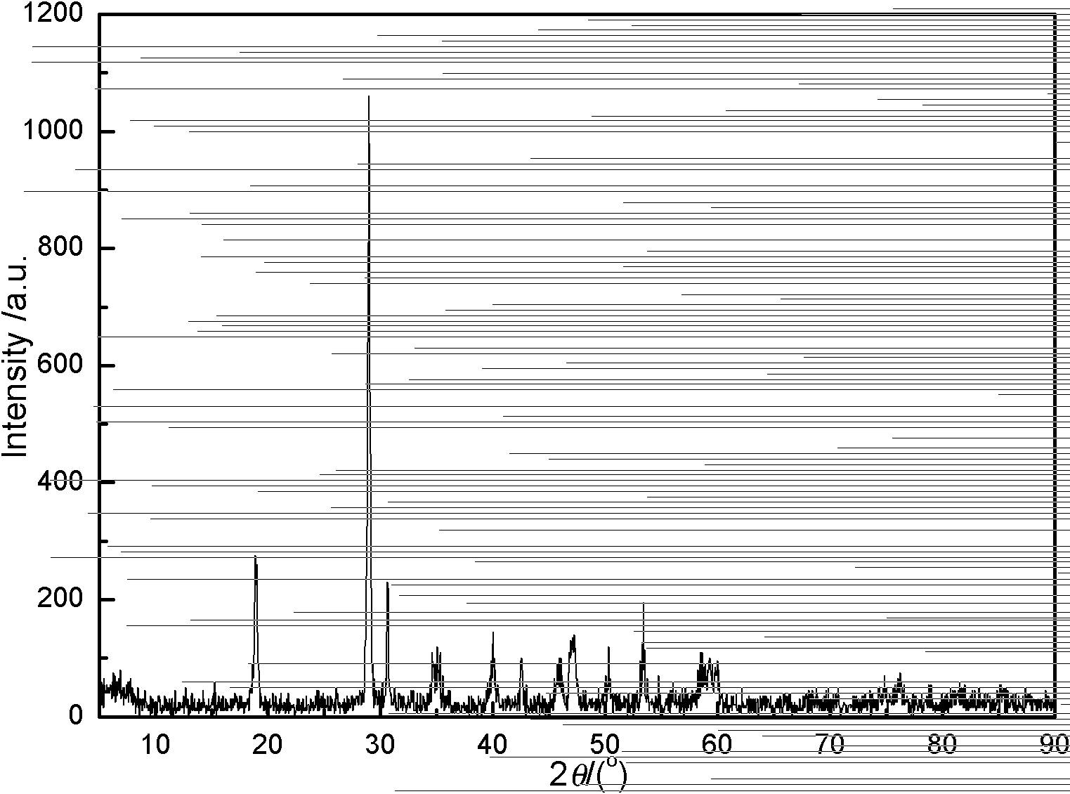 Preparation method of dumbbell-shaped bismuth vanadate