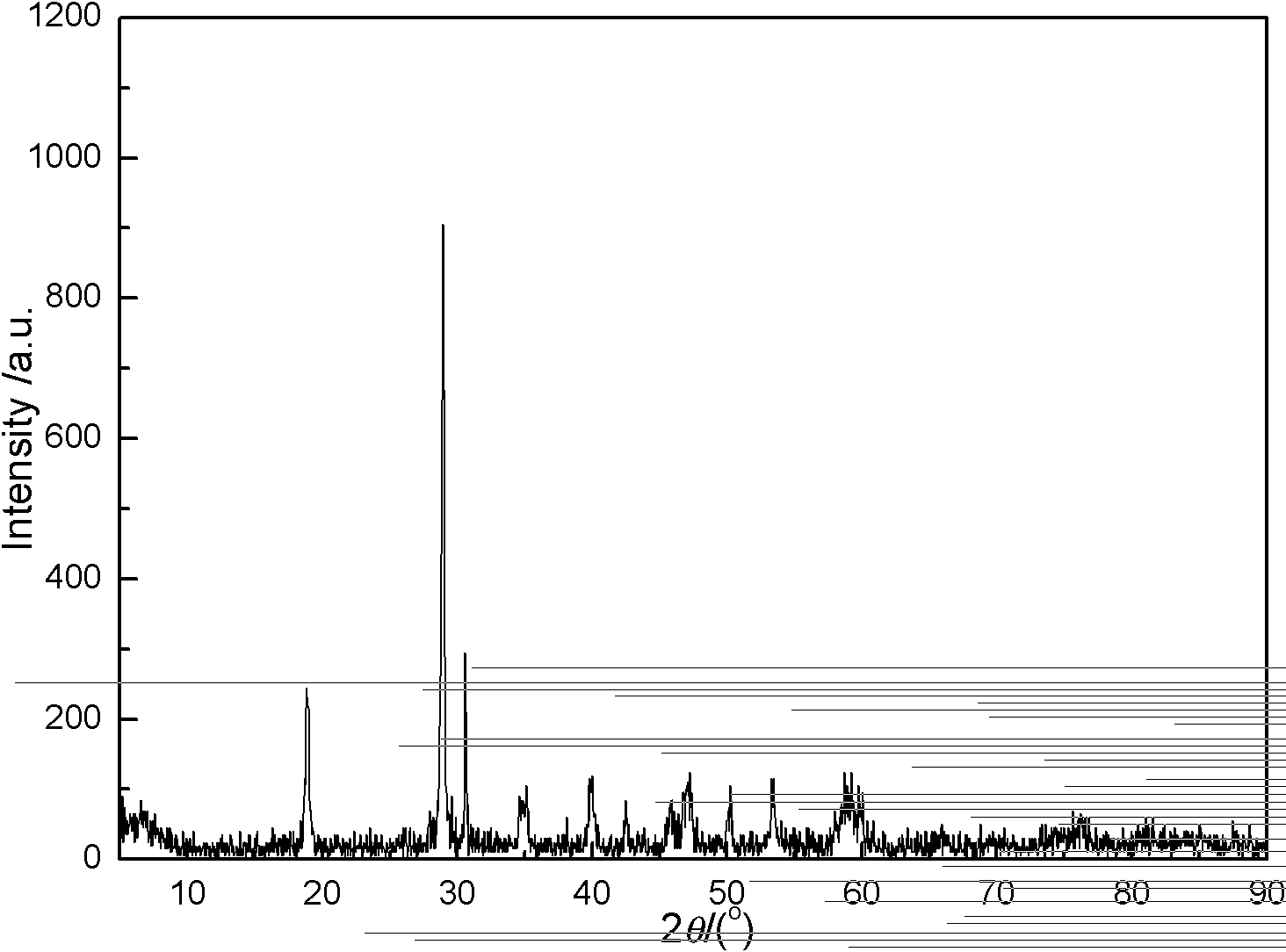 Preparation method of dumbbell-shaped bismuth vanadate