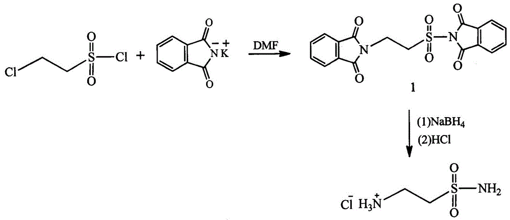 Method for preparing 2-amino ethanesulfonamide hydrochloride