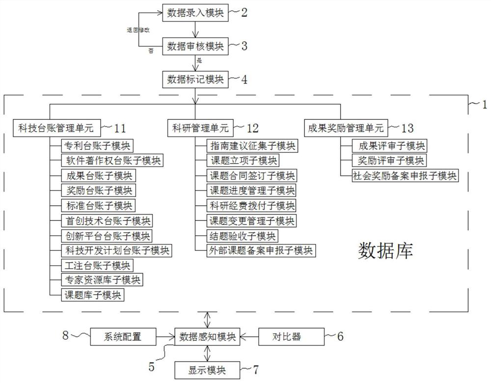 Scientific research auxiliary decision-making system based on big data