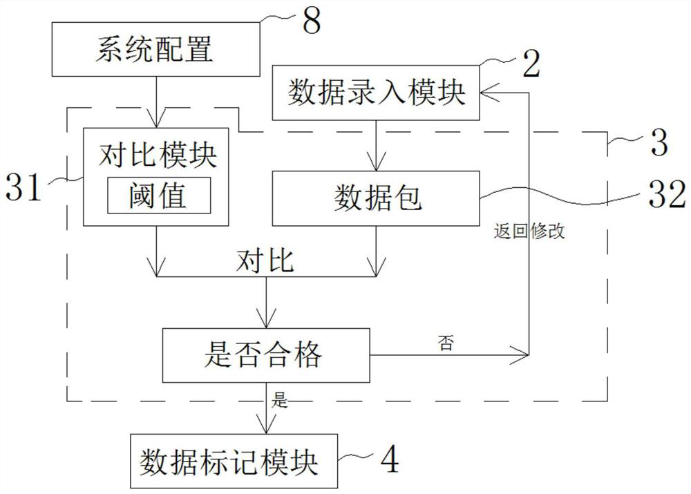 Scientific research auxiliary decision-making system based on big data