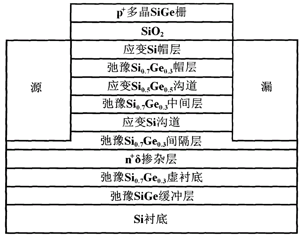 Vertically-stacked strain Si/SiGe heterojunction CMOS device structure and preparation method thereof