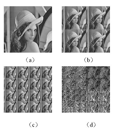 Non-reference image quality evaluating method based on wavelet and structural self-similarity analysis