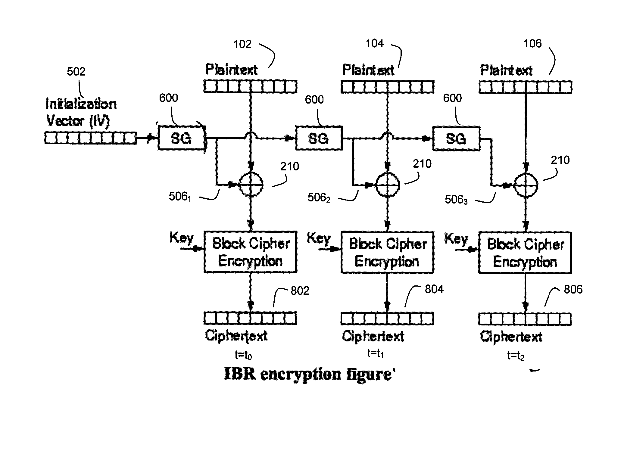 Method and System for High Throughput Blockwise Independent Encryption/Decryption