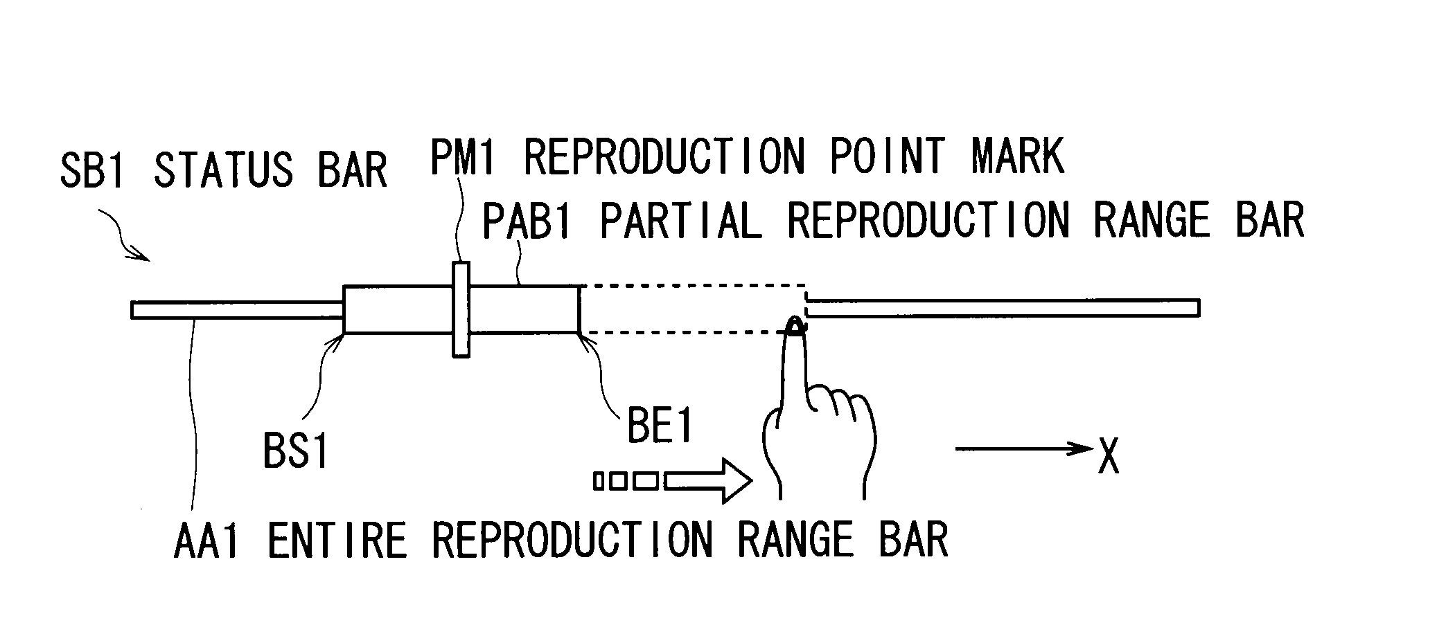 Content reproduction apparatus, status bar display method, and status bar display program
