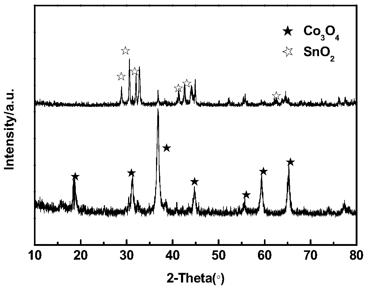 Anode catalyst for direct borohydride fuel cell, anode material, preparation method of anode material, and fuel cell