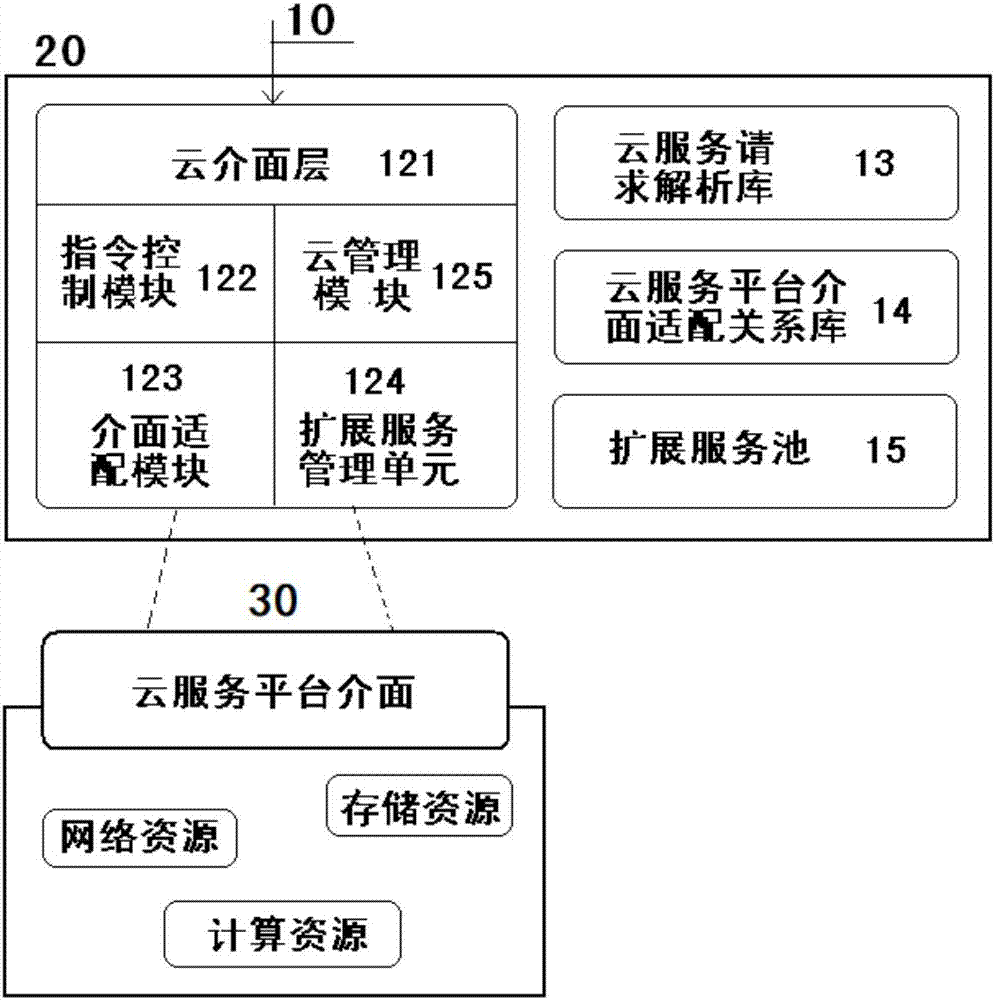 Cloud platform child tablet computer with authority management